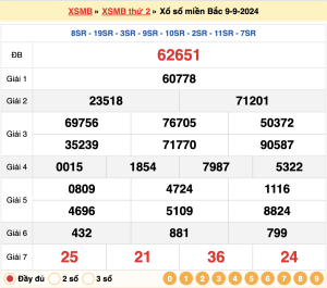 soi cầu rbk ngày 10-09-2024