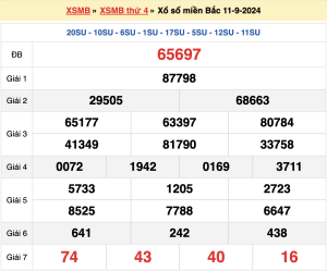 soi cầu rbk ngày 12-09-2024