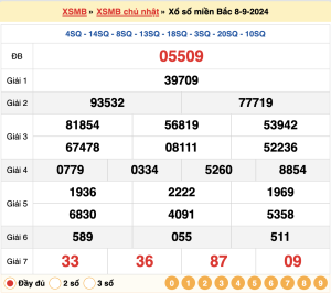 soi cầu mb ngày 09-09-2024