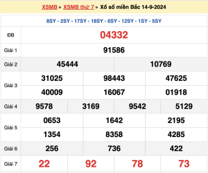 soi cầu rbk ngày 15-09-2024